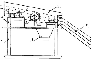 振動選礦機