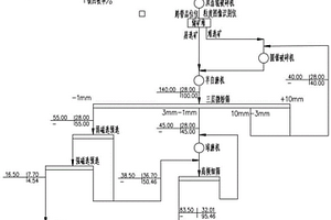 赤鐵礦碎磨-預選新工藝