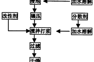 用于涂料增稠劑的凹凸棒石凝膠的生產(chǎn)方法