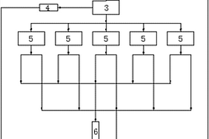 細(xì)粒尾礦干堆筑壩與濕排相結(jié)合的堆排方法