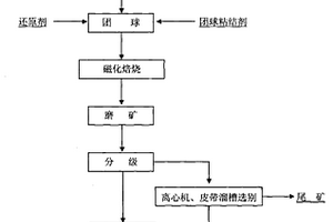 高鐵低錫氧化礦的聯(lián)合流程處理方法