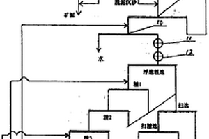 脫泥-浮選天青石精礦工藝