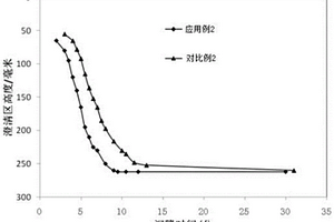 斑巖銅鉬礦捕收劑及其制備方法和應(yīng)用