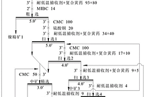 耐低溫復(fù)合捕收劑及其制備方法和應(yīng)用