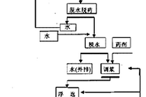 預(yù)處理浮選分離長石、石英