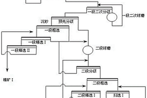 貧難選鎳銅礦的異步同選工藝