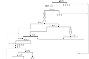 鋰輝石選礦工藝