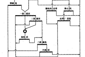 錫尾礦中有價(jià)金屬礦物回收的方法