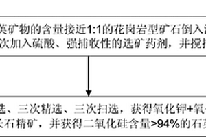 花崗巖型礦石的分離方法