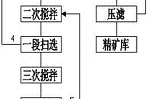 井下填充用鉛鋅尾礦的回收方法