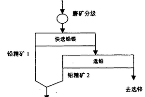 提高鉛中銀回收率的分步浮選工藝