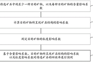 基于礦石基因特性的浮選回收率預(yù)測方法