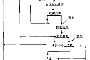 含長石硅砂預(yù)活化和降氟浮選新工藝