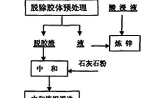 高鐵閃鋅礦中銀的回收新方法