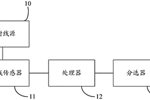 基于X射線成像的礦物分選裝置及礦物分選設(shè)備