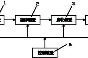 陶瓷晶須的生產(chǎn)裝置