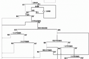 鏡鐵礦粉礦選別工藝