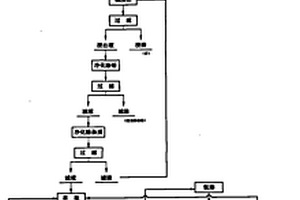 選冶聯(lián)合流程處理難選復雜型鉬礦的工藝方法