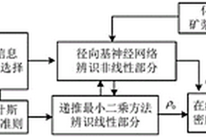 礦漿濃度的軟測量方法