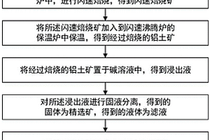 4A沸石的制備方法及設(shè)備、該4A沸石