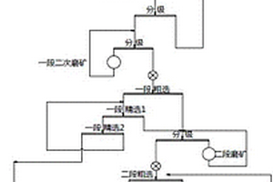 高銅鎳比礦物的浮選方法