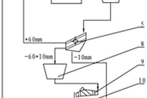 低品位螢石礦的干式預(yù)選系統(tǒng)及工藝
