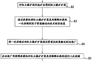 紅土鎳礦長(zhǎng)距離管道輸送工藝