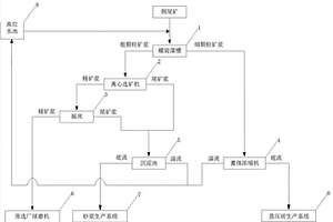 銅尾礦資源化處理系統(tǒng)