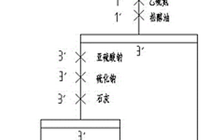 混合精礦浮選工藝