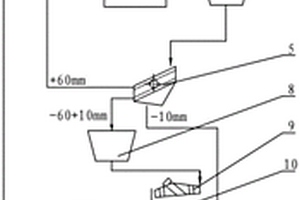低品位螢石礦的干式預(yù)選系統(tǒng)