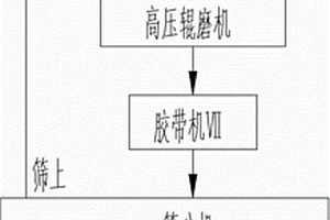 礦山運(yùn)輸及智能維護(hù)車輛秩序方法