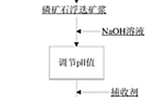 高效抑制劑HPMA在磷礦石正浮選脫鎂中的應用