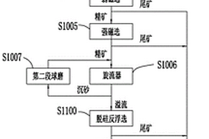 磷灰石鈦鐵礦選鈦工藝