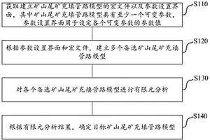 礦山尾礦充填管路的設(shè)計(jì)方法