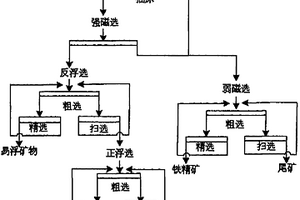 白云鄂博富鉀板巖分選鉀長(zhǎng)石精礦和鐵精礦的方法