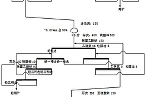 高效回收多金屬硫化礦中鉛鋅硫的浮選工藝