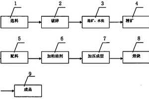 高效冶金精煉劑及其制造方法