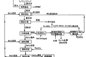 從燒結(jié)灰中回收氯化鉛及制備一氧化鉛的方法