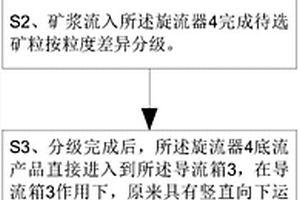 細(xì)粒金屬礦分級(jí)與粗選一體化裝置的工作方法