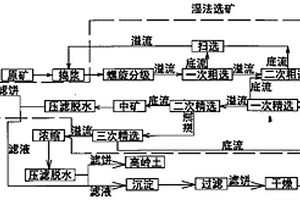 從離子吸附型稀土礦中同步回收高嶺土和稀土的方法