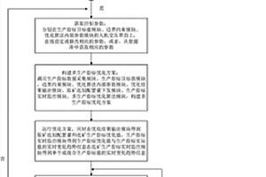 基于人機(jī)交互的原礦選別過(guò)程多生產(chǎn)指標(biāo)優(yōu)化系統(tǒng)及方法