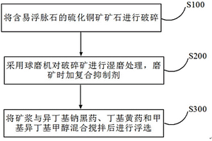 銅硫礦中黃鐵礦及易浮脈石的復(fù)合抑制劑及其浮選分離方法