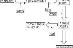 高嶺土選礦廢水處理方法