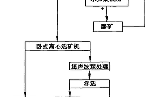 從高爐冶金塵泥中提取碳、鐵的加工利用方法