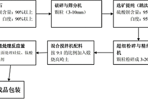 復合精細硫酸鋇及其制造方法