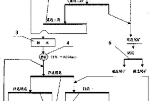 硫化鎳、銅尾礦綜合回收工藝