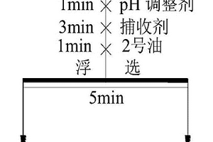 鈦鐵礦或氟碳鈰礦的浮選工藝