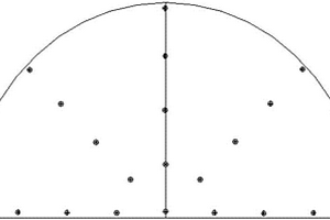 大直徑磨機(jī)用鋼球的評(píng)價(jià)方法