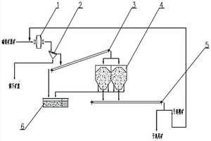磁鐵礦半自磨機(jī)循環(huán)負(fù)荷拋尾工藝
