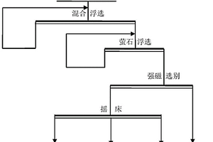 稀土尾礦中分選螢石的方法